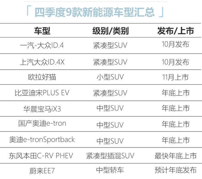 想买电动车的再等等！这9款电车即将亮相，最低仅需10.5万元