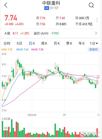 比亚迪股票a股与港股哪个更好 9abf-kaaxtfm8683684.png