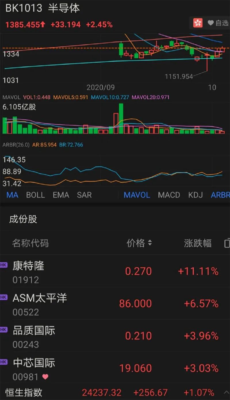 苹果股票下周会涨吗 c8ed-kaaxtfn5922930.jpg