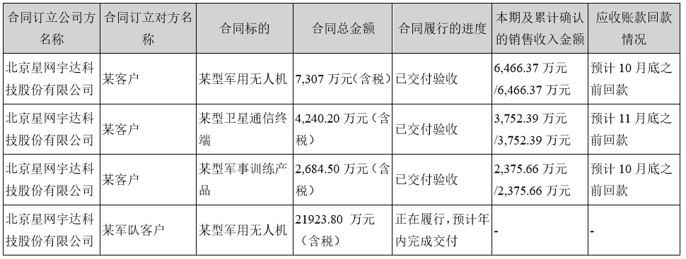 注:截图自星网宇达三季度报。