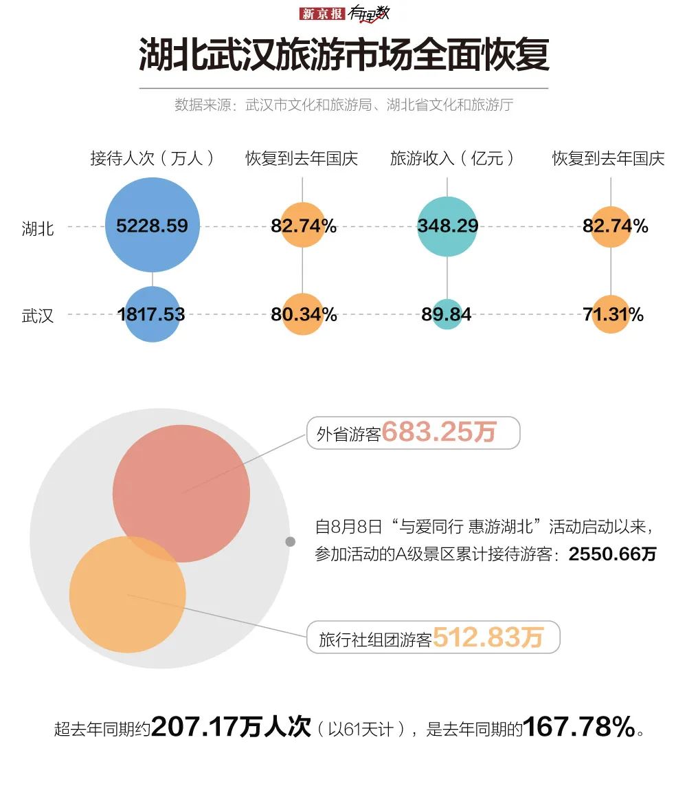 国庆6.38亿人出游超预期,95后首次成为出游主力