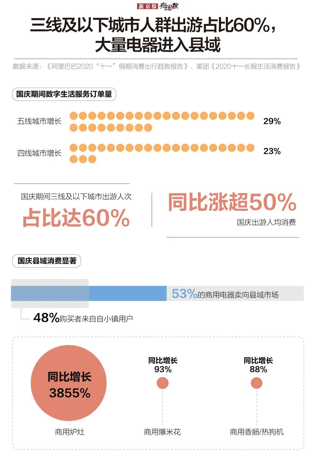 国庆6.38亿人出游超预期,95后首次成为出游主力