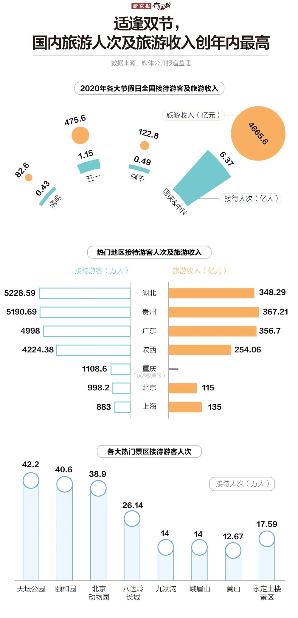 国庆6.38亿人出游超预期,95后首次成为出游主力