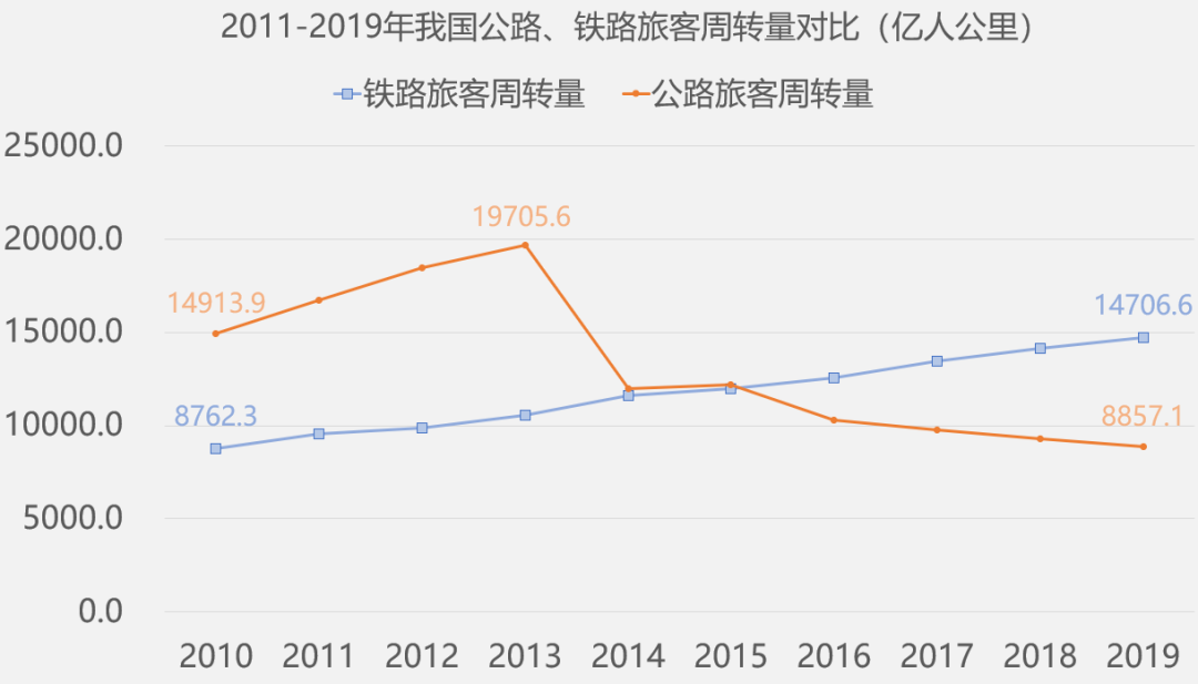 数据来源:萝卜投研,国家统计局