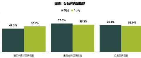 2020年10月份中国汽车经销商库存预警指数为54.1%