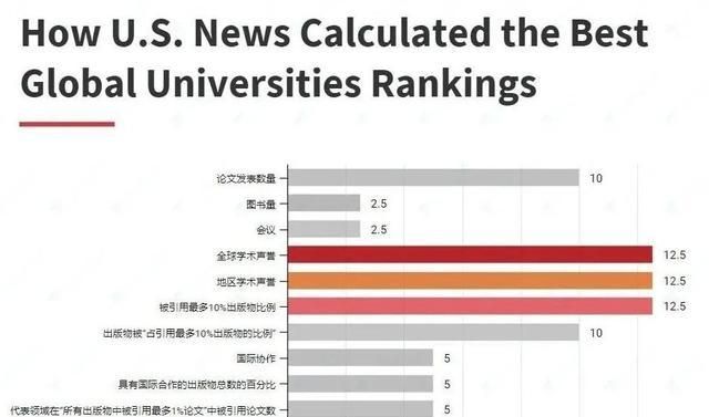 news2020世界大学排名_2021年QS亚洲大学排名分析:这些大学进步显著(2)