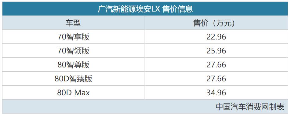 售22.96万元起 广汽新能源新款Aion LX上市