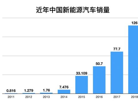 新能源造车“天”已变