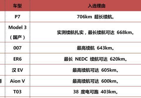 第四届金焰奖各奖项入围名单公布：电动汽车具备这些特质才能入围