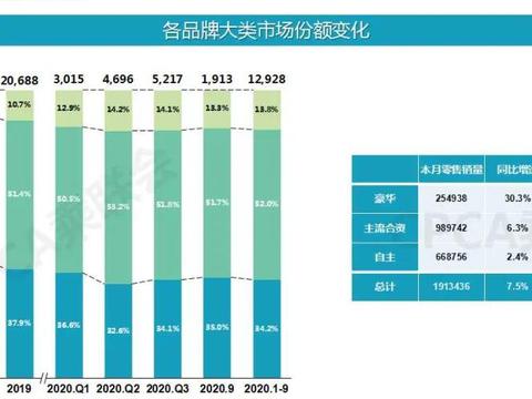 后起豪华新势力，凭什么是捷尼赛思？
