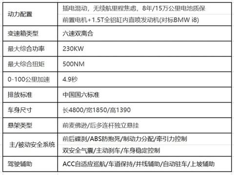 比亚迪复刻经典美系座驾 预计将在广州车展发布