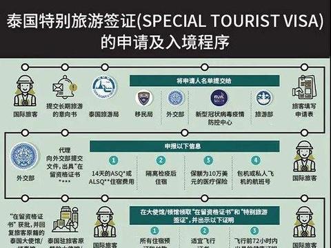 久违的泰国旅游签价格翻175倍，相当于一趟欧洲旅游，你会去吗