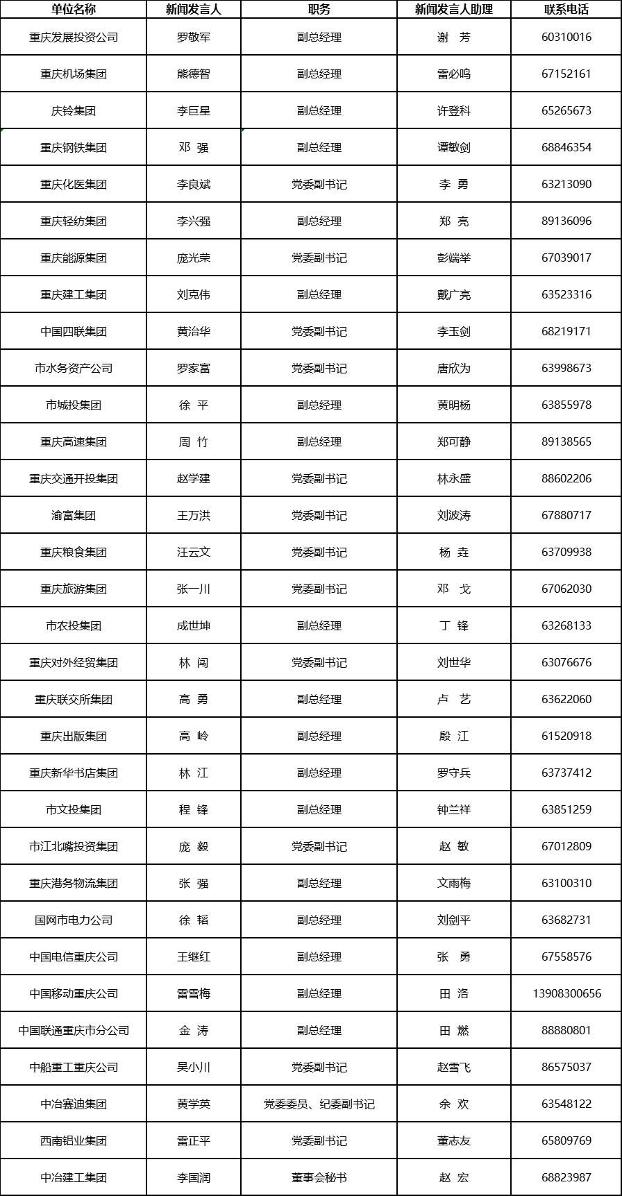 重庆人口2020_重庆人口分布图(2)