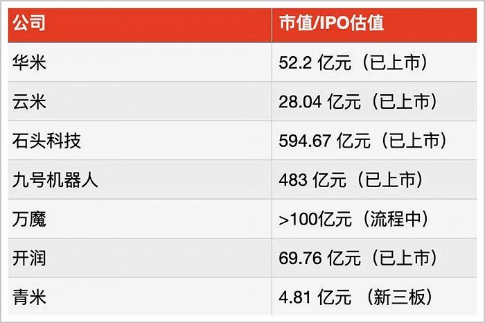 小米上市公司的大股东 312e-kcunqzc4385876.jpg