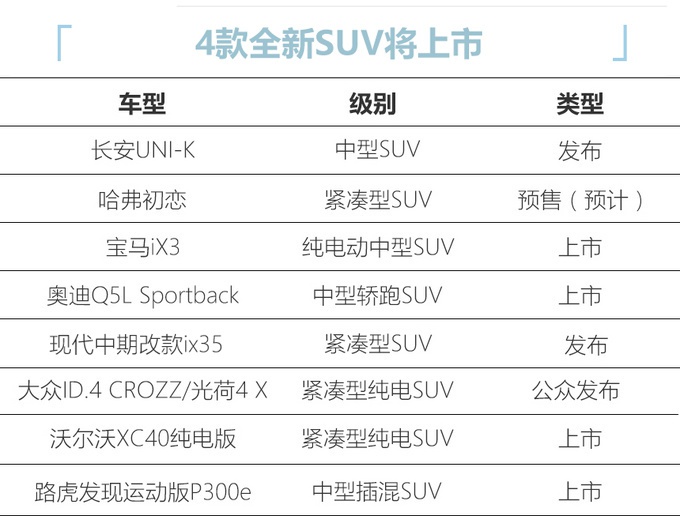 广州车展9款全新SUV抢先看！预计最低仅需8万元