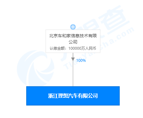 理想汽车关联公司在浙江成立新公司注册资本10亿人民币