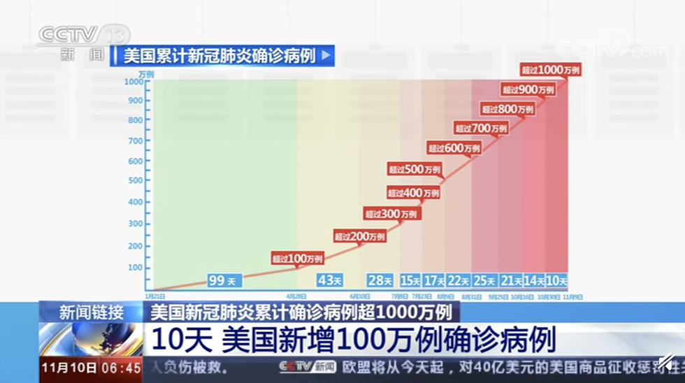 新冠疫情人口比例最高的国家