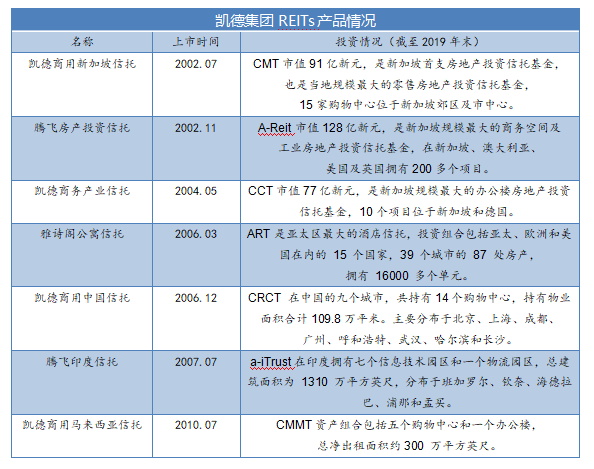 数据来源:观点指数整理