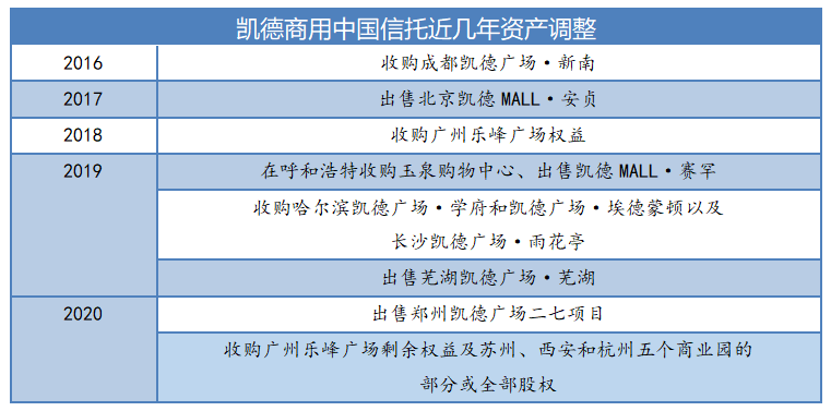 数据来源:观点指数整理