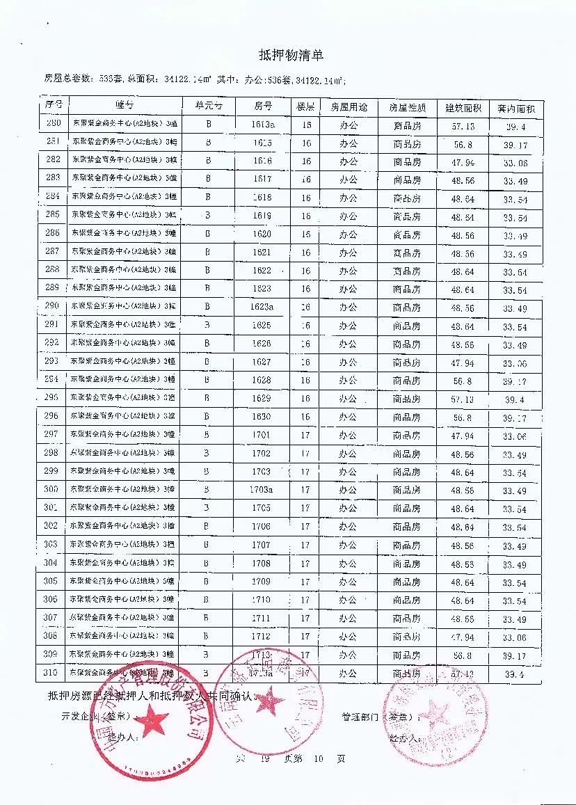 紧急提醒！昆明这两个项目800多套房被抵押！有的居然还在卖…