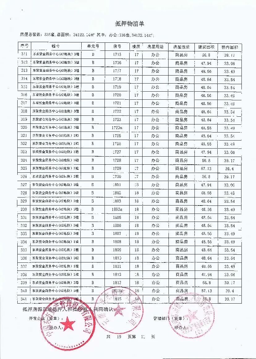 紧急提醒！昆明这两个项目800多套房被抵押！有的居然还在卖…