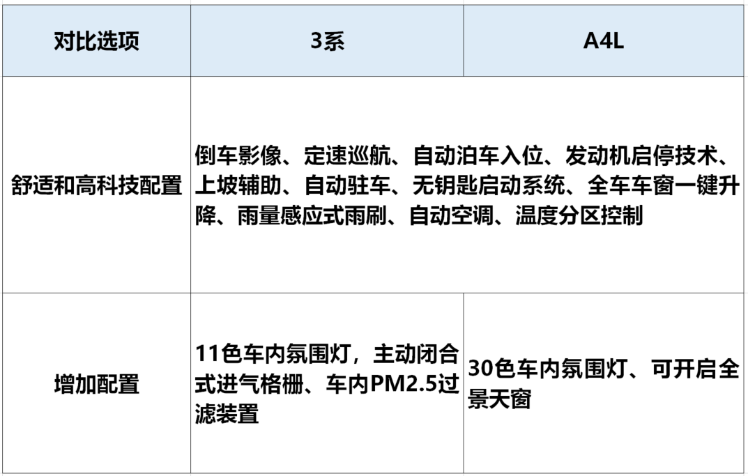 市面上最火的两款豪华B级车 优惠3-6万 销售都说业绩指着它