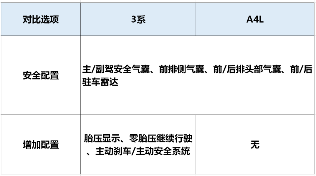 市面上最火的两款豪华B级车 优惠3-6万 销售都说业绩指着它