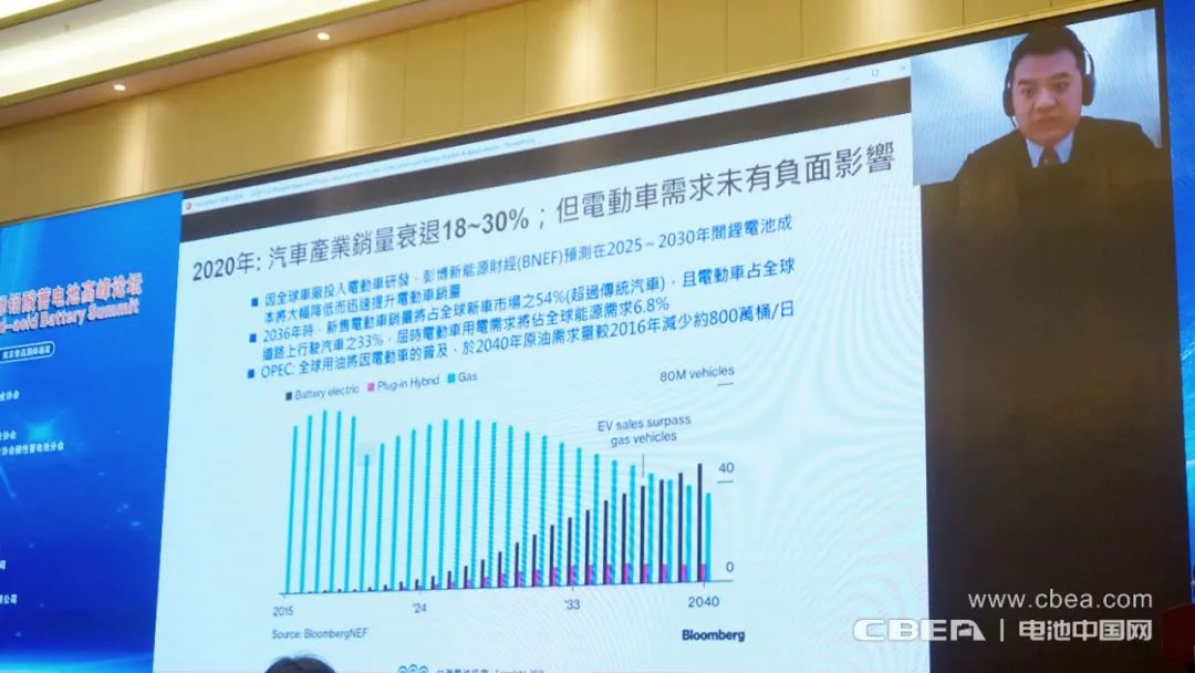 铅酸蓄电池业需创新迎挑战 2020中国国际铅酸蓄电池高峰论坛在南京召开