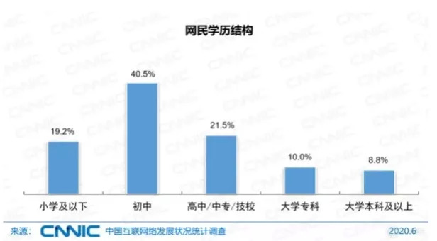 中国大学生人口比例_目前我国本科生占总人口的比例多少(3)