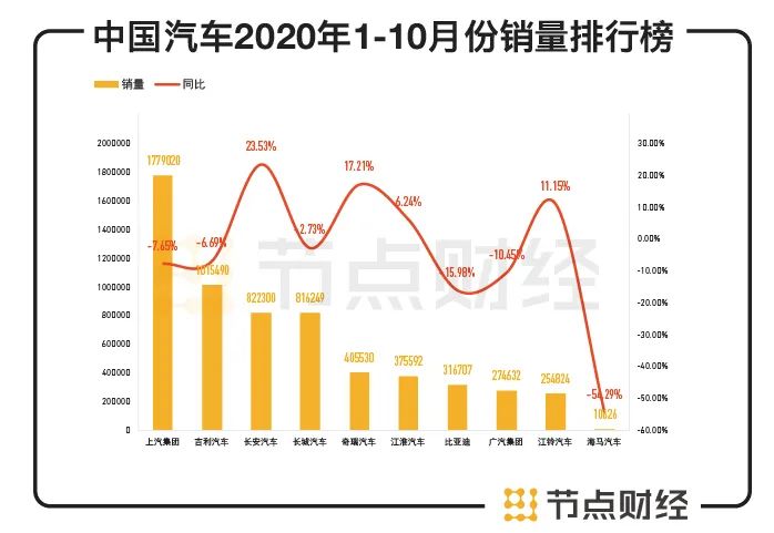 图片来源:车宇世界、节点投研所