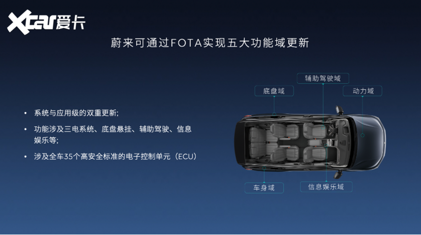 上市三年超百年老店 蔚来市值泡沫几何