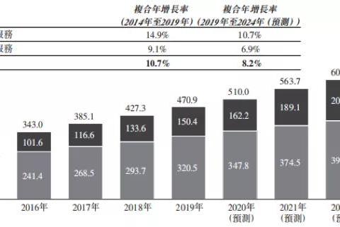 港股开户|艾德一站通：华润万象生活通过港交所聆讯