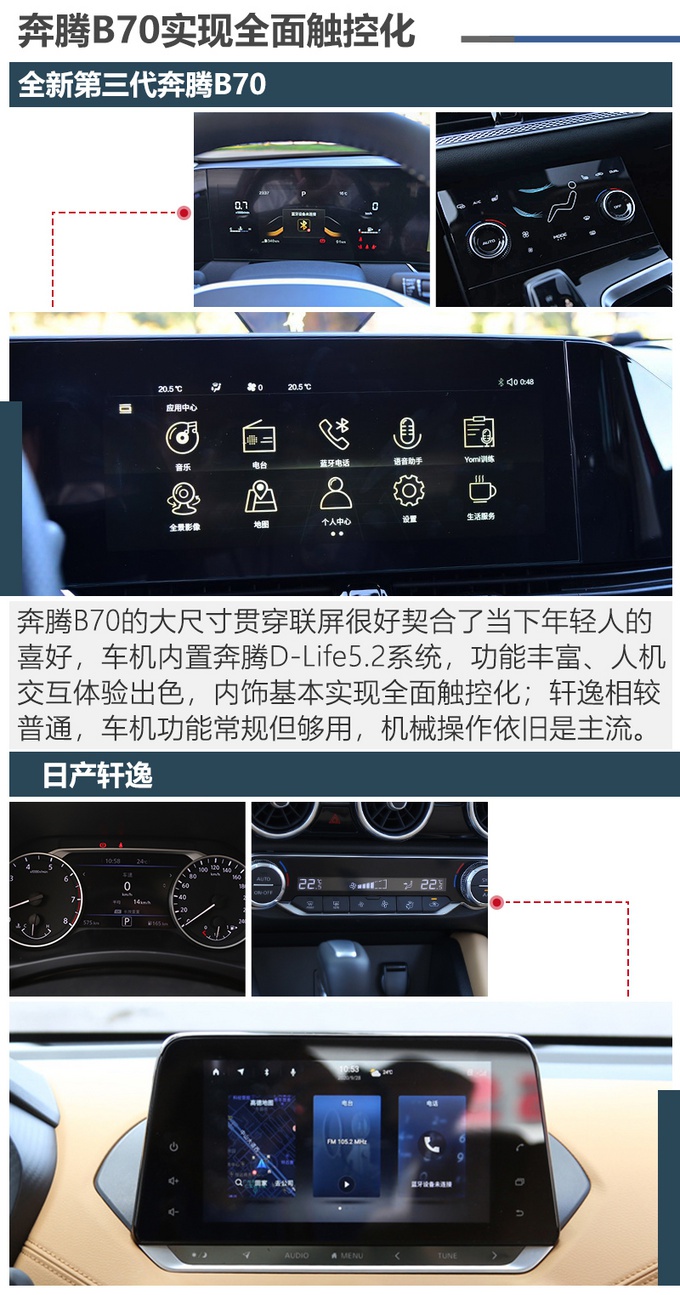 剑指“销量王”，全新第三代奔腾B70对比日产轩逸