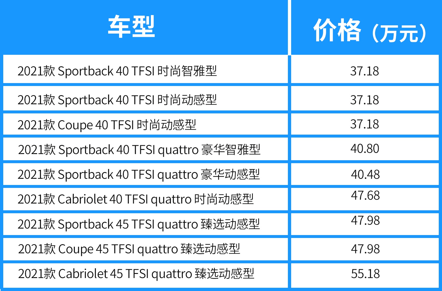 【原创】奥迪新款A5 37.19万起售 四门/两门/敞篷任你选