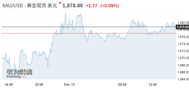 gdp重调_中国gdp增长图(3)