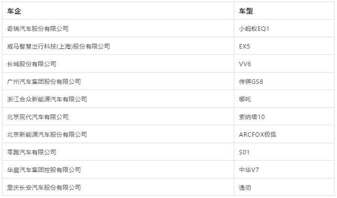 赛迪发布《智能网联汽车信息安全渗透指标体系及测试结果》