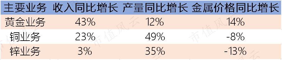 陈景河与“投行女”忘年婚背后的紫金矿业 正处资源变现关键期
