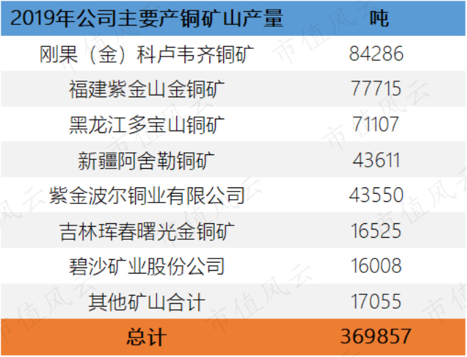 陈景河与“投行女”忘年婚背后的紫金矿业 正处资源变现关键期