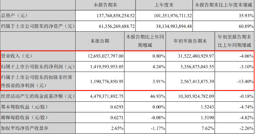上市2年股价涨了10倍,宁德时代的天花板在哪里?