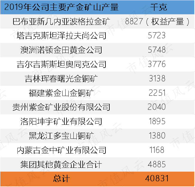 陈景河与“投行女”忘年婚背后的紫金矿业 正处资源变现关键期