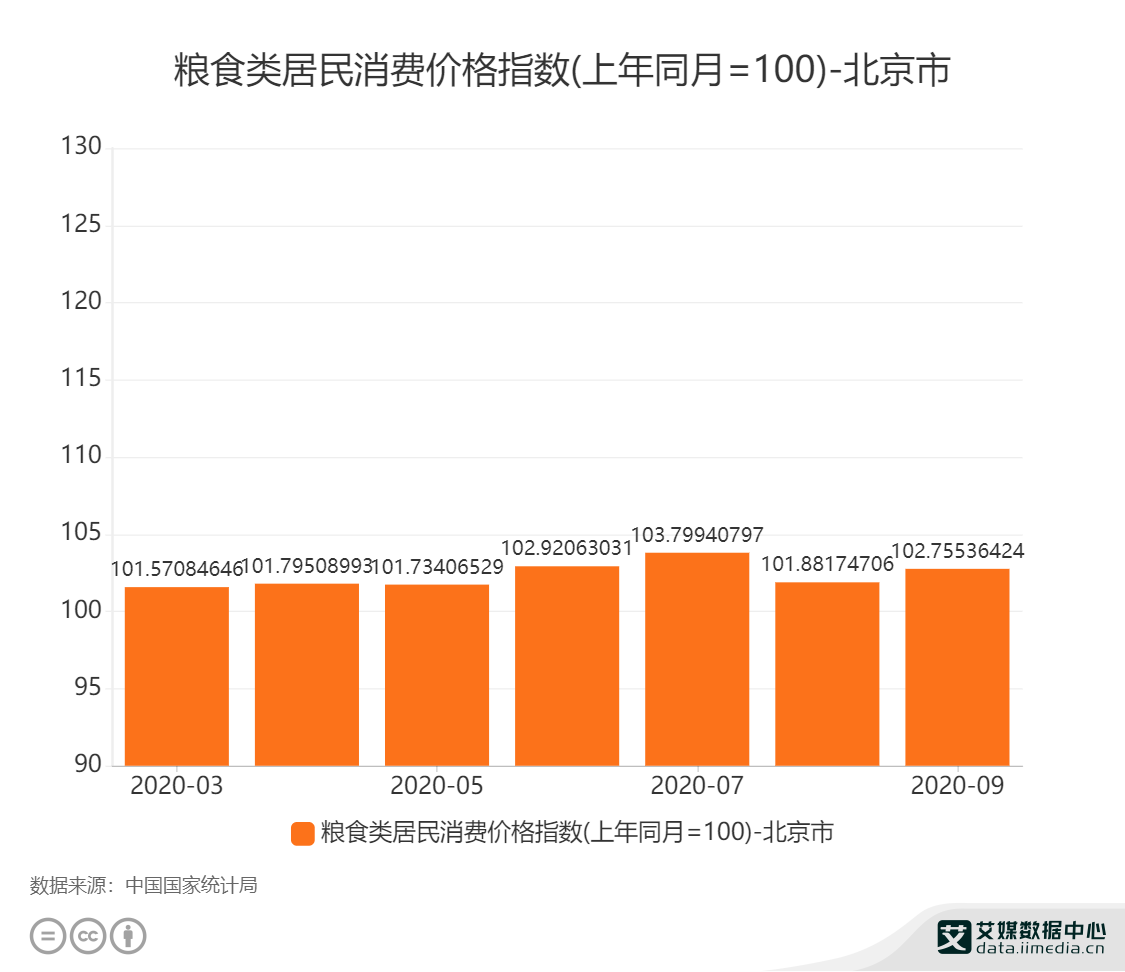 1至5月 湘潭市居民消费价格总指数累计上涨1.1%_新浪湖南_新浪网