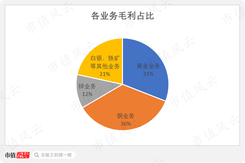 陈景河与“投行女”忘年婚背后的紫金矿业 正处资源变现关键期