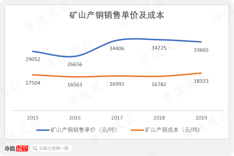 陈景河与“投行女”忘年婚背后的紫金矿业 正处资源变现关键期