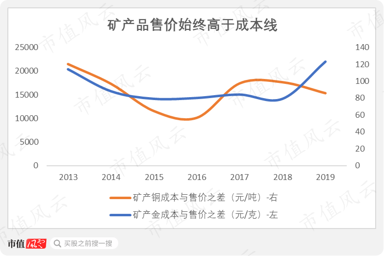 陈景河与“投行女”忘年婚背后的紫金矿业 正处资源变现关键期