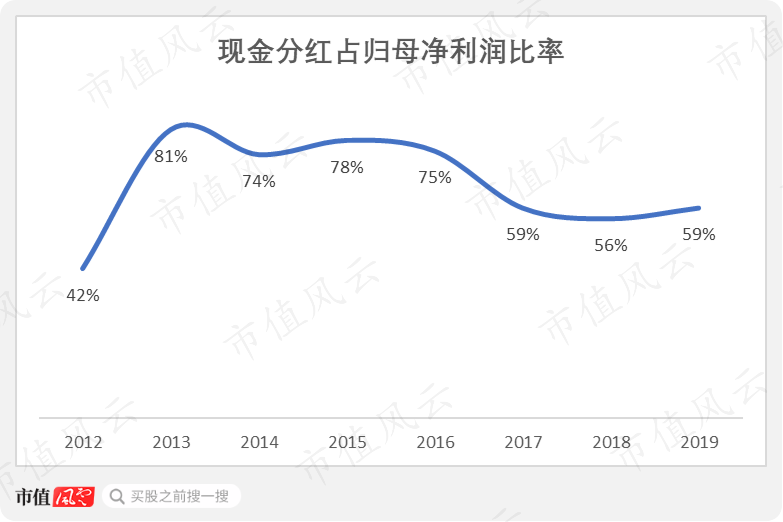 陈景河与“投行女”忘年婚背后的紫金矿业 正处资源变现关键期