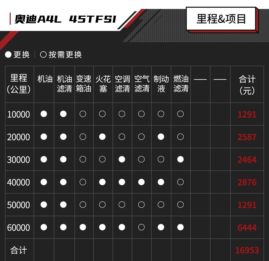 小飞度为什么卖的这么火？还这么保值？