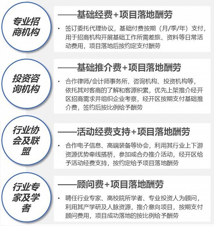 产业地产招商运营,产业地产招商运营方案