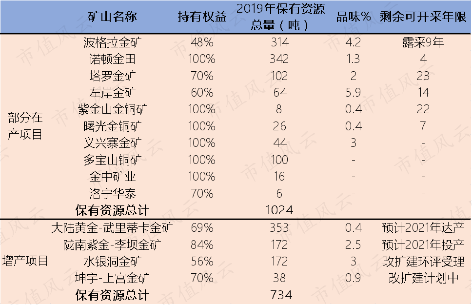 陈景河与“投行女”忘年婚背后的紫金矿业 正处资源变现关键期