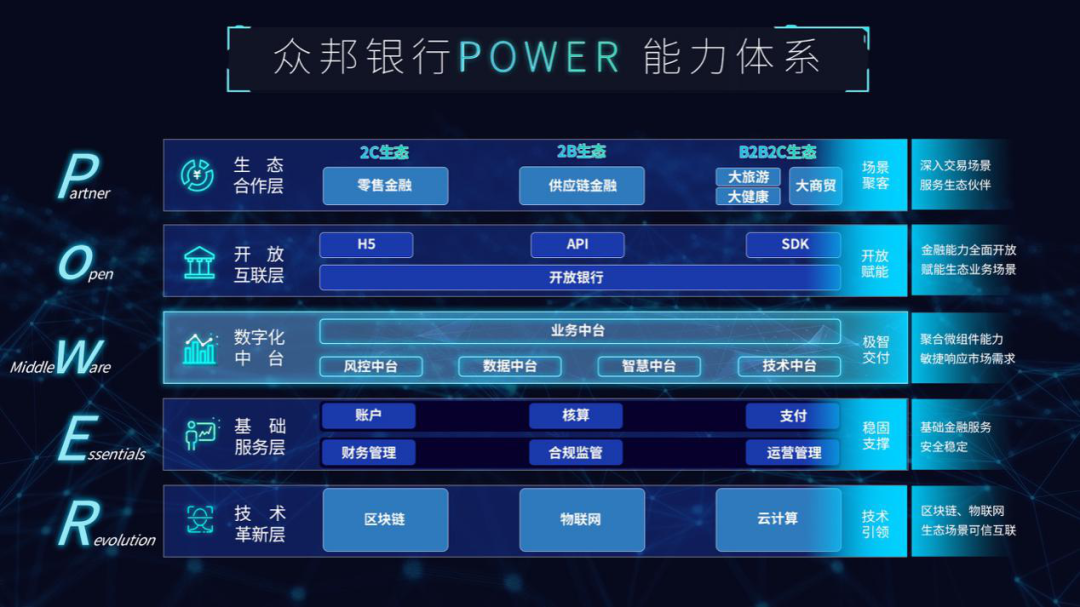 人口信息交流平台_人口信息登记表模板(3)