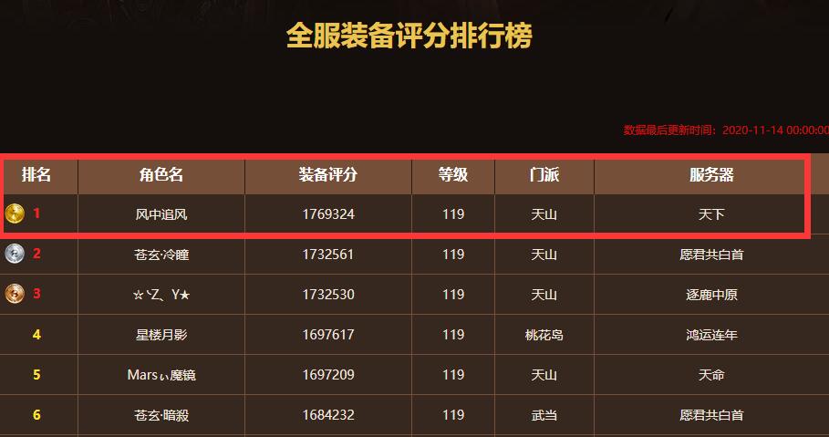 天龙八部大神排行榜_天龙八部各位武林高手的武功排行榜